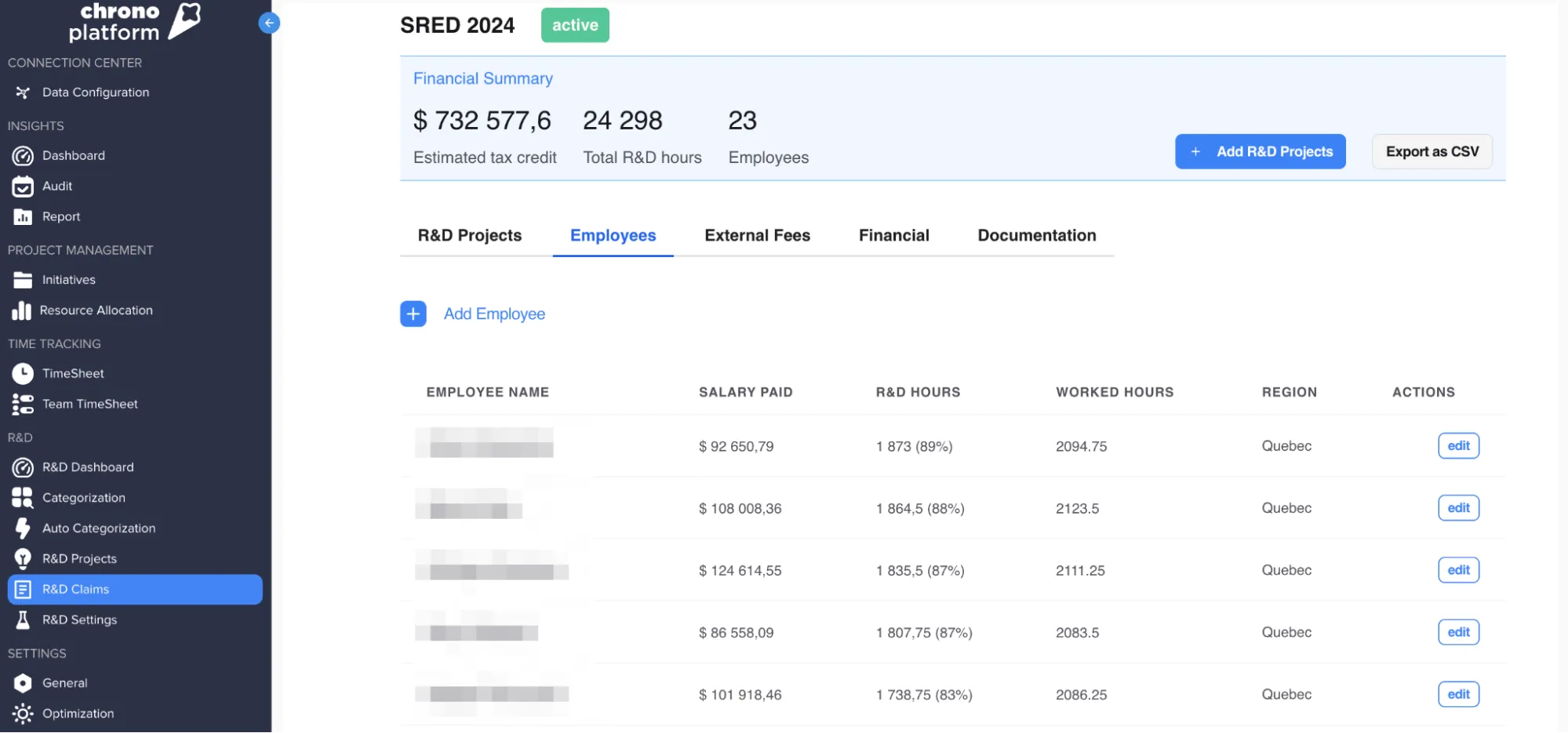 Tableau de bord des réclamations R&D de Chrono Platform montrant les heures des employés et les données salariales