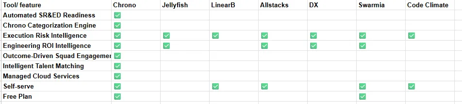 Tableau comparatif des alternatives à Allstacks