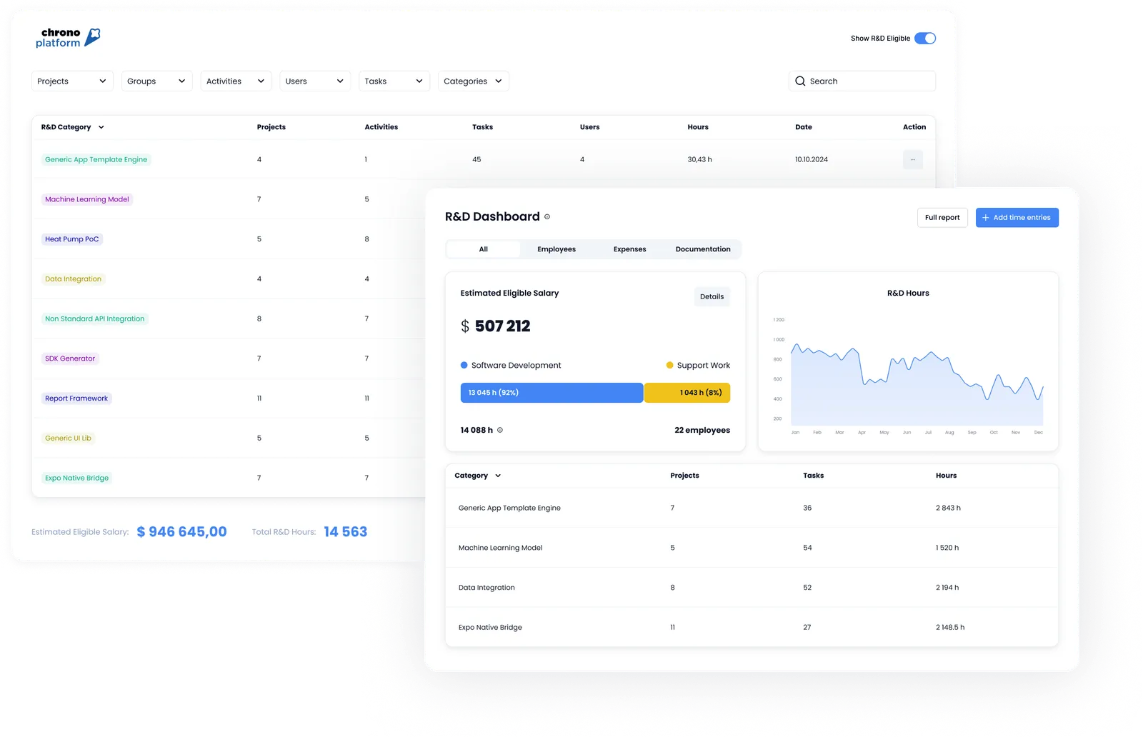 Apercu des services de surveillance cloud
