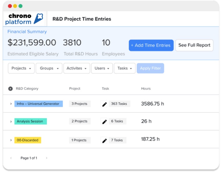 Empego challenges overview