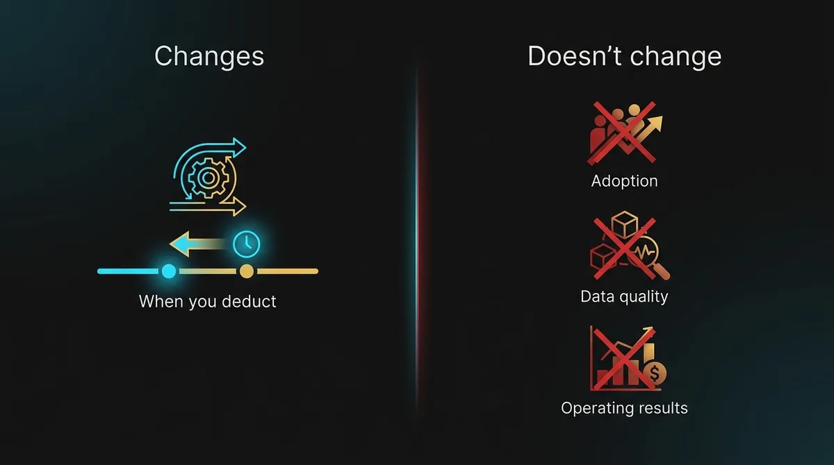 What the Productivity Mega Deduction changes (the timing of the deduction) versus what it doesn’t (adoption, data, operating results)