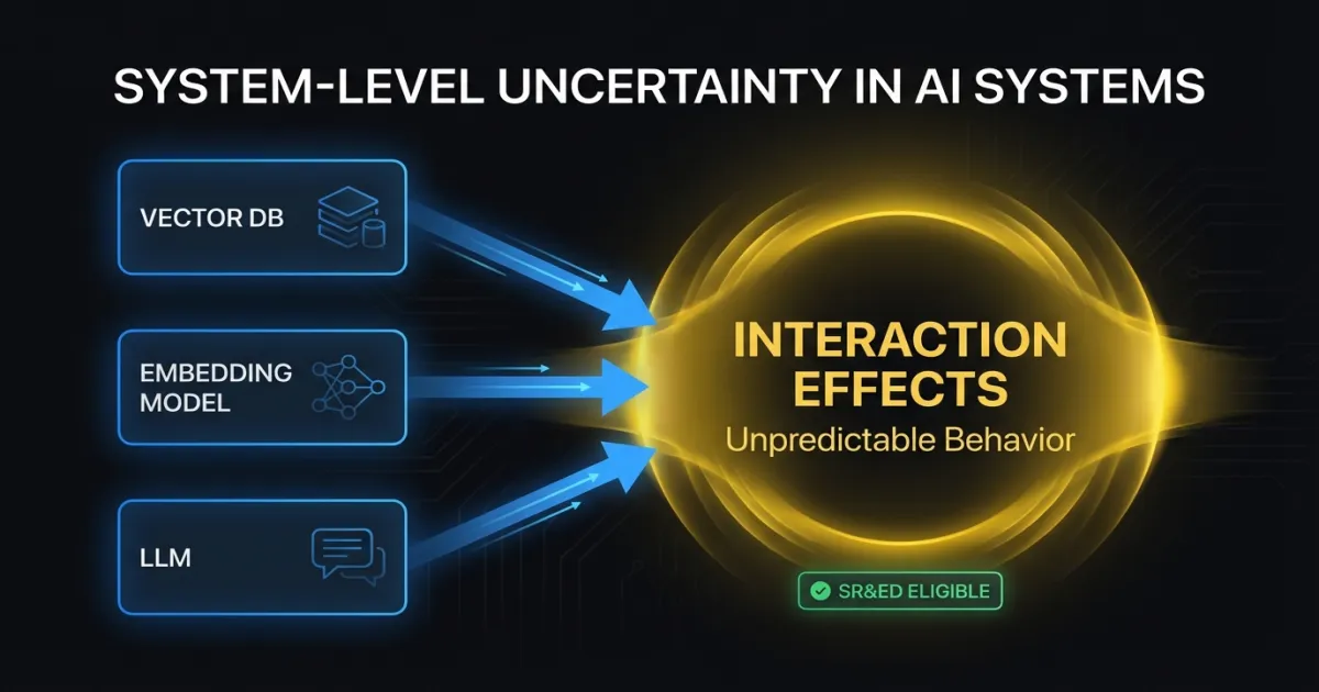 Diagram of system-level uncertainty where known AI components interact to produce unpredictable behavior