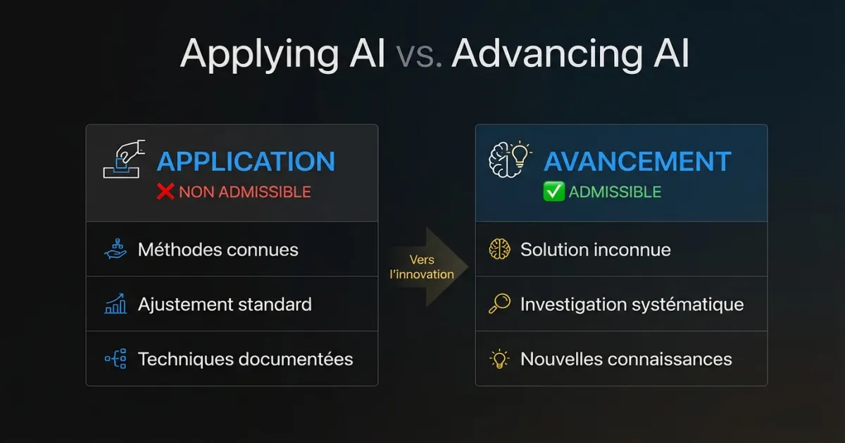 Comparaison entre l'application de l'IA/ML et l'avancement pour l'admissibilité RS&DE